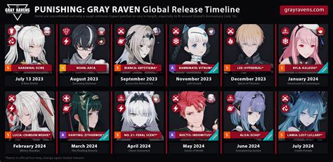 Current and Next Banner Schedule (April 2024) .